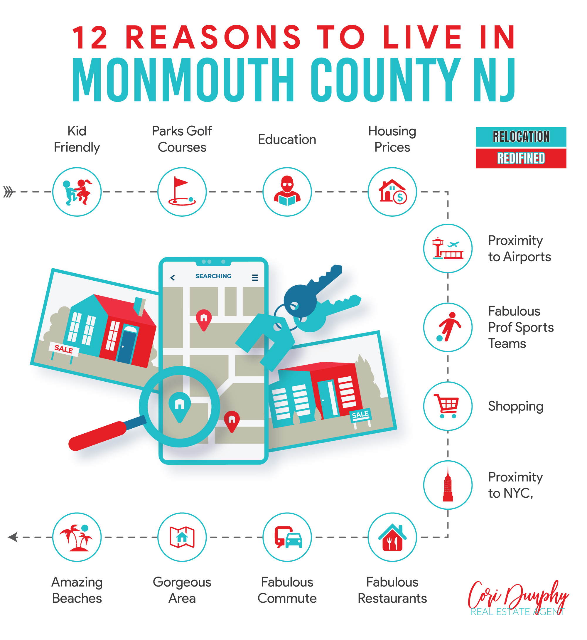 Job listings in monmouth county